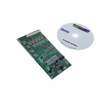 EVAL-AD5243SDZ