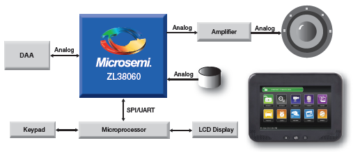 ZL38060 Connected Qallpad Block Diagram ZL38060 Connected Qallpad Block Diagram