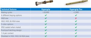 Smiths Hypergrip Flex comparison
